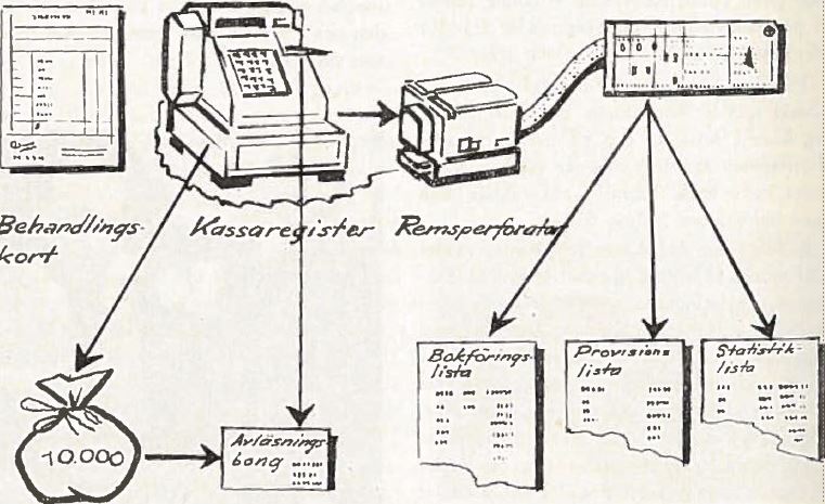 att-fanga-data-dar-de-fods-nk-kompanirullan-1959-1